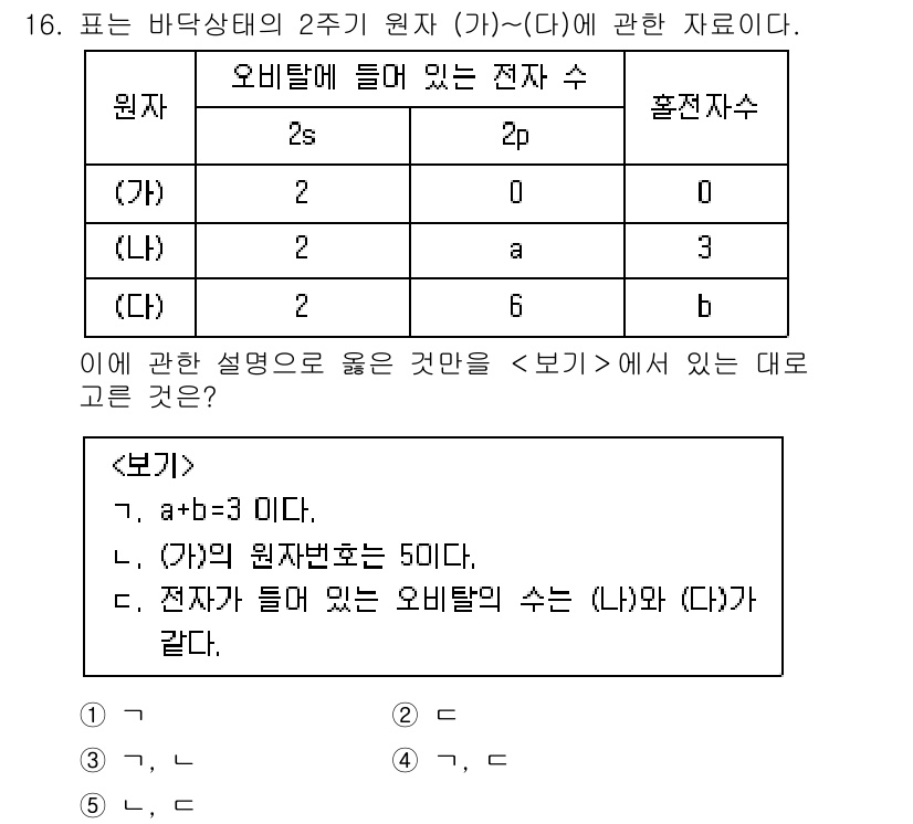 변리사_1차(3교시) 2025년 16번 - 문제에서 (가)의 원자 번호가 50으로 주어졌습니다. 원자 번호 50에 ... 에 관한 핵심 기출문제