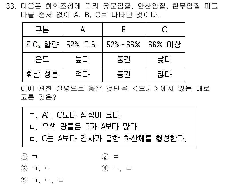 변리사_1차(3교시) 2025년 33번 - 문제에서 주어진 화학 조성에 따르면, A와 B는 SiO₂가 각각 52%와... 에 관한 핵심 기출문제