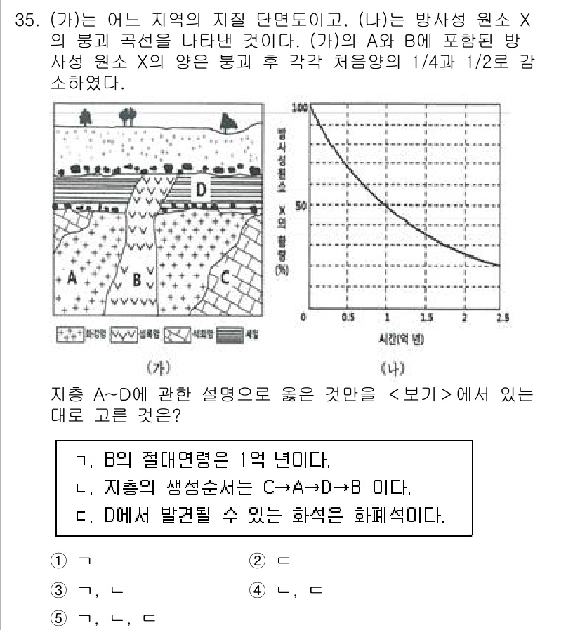 변리사_1차(3교시) 2025년 35번 - 이 문제에서 기하학적으로 C와 A를 연결하는 선분 전체 길이를 기준으로,... 에 관한 핵심 기출문제
