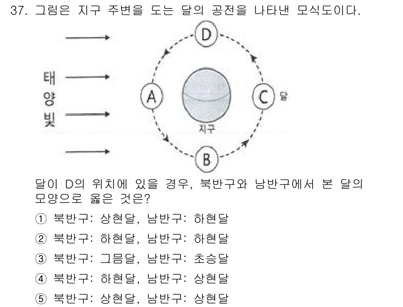 변리사_1차(3교시) 2025년 37번 - 달이 D의 위치에 있을 때, 북반구와 남반구에서 보이는 달의 모양은 각각... 에 관한 핵심 기출문제
