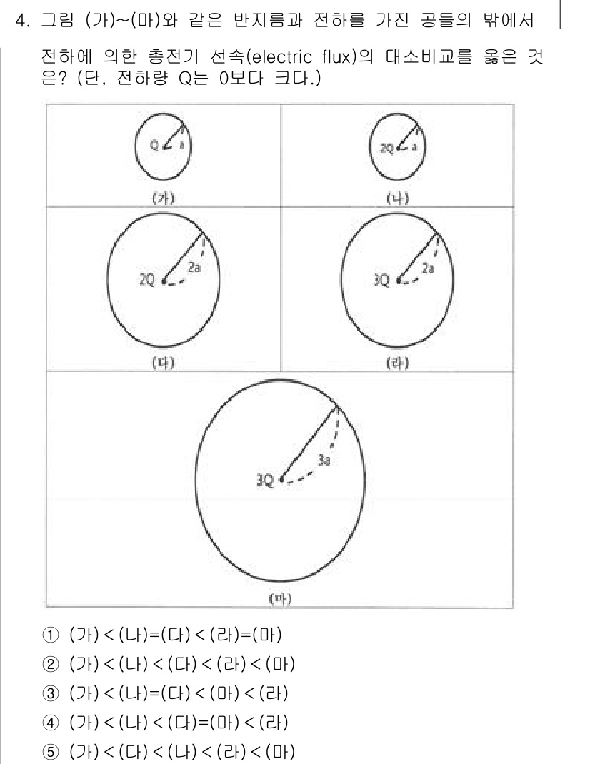 변리사_1차(3교시) 2025년 4번 - 주어진 도형에서 전하의 분포를 고려할 때, 전기선속의 방향과 세기는 전하... 에 관한 핵심 기출문제