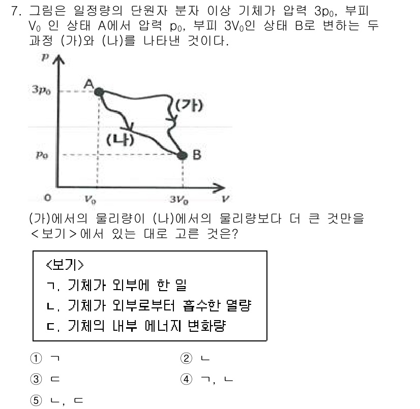 변리사_1차(3교시) 2025년 7번 - 4번이 정답인 이유는 기체가 외부 압력에 의해 일하는 경우, 내부 에너지... 에 관한 핵심 기출문제