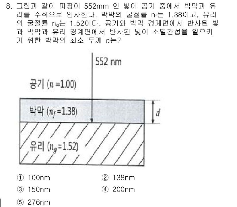 변리사_1차(3교시) 2025년 8번 - 문제에서 주어진 파장 552 nm의 빛이 박막과 유리 경계에서 반사될 때... 에 관한 핵심 기출문제