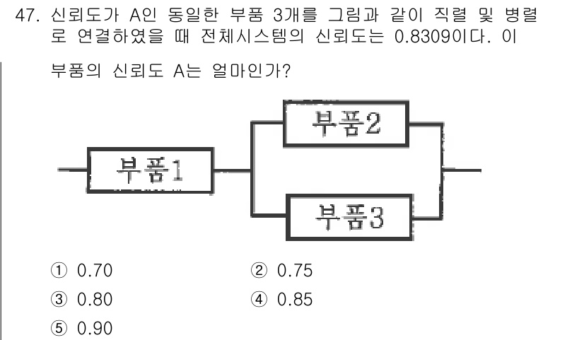 산업안전지도사 2024년 47번 - 부품 A의 신뢰도를 구할 때, 부품 2와 부품 3이 직렬로 연결되어 있으... 에 관한 핵심 기출문제