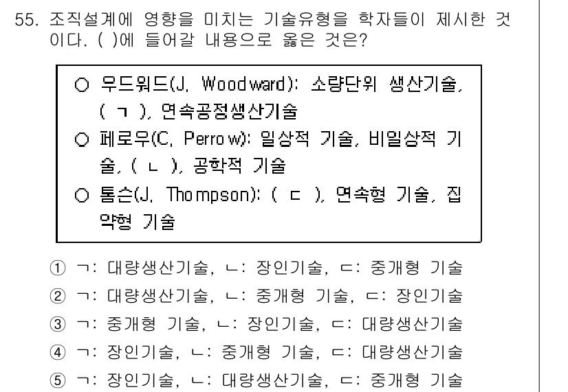 산업안전지도사 2024년 55번 - . 

우드워드(Woodward)의 기술 유형론은 조직의 복잡성과 안정성... 에 관한 핵심 기출문제