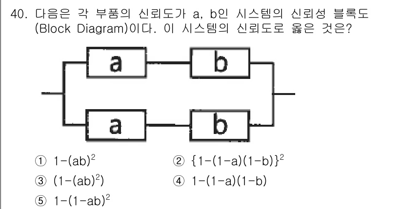 산업안전지도사 2025년 40번 - 블록 다이어그램의 신뢰도는 각 부품의 신뢰도를 고려해 연산하며, a와 b... 에 관한 핵심 기출문제