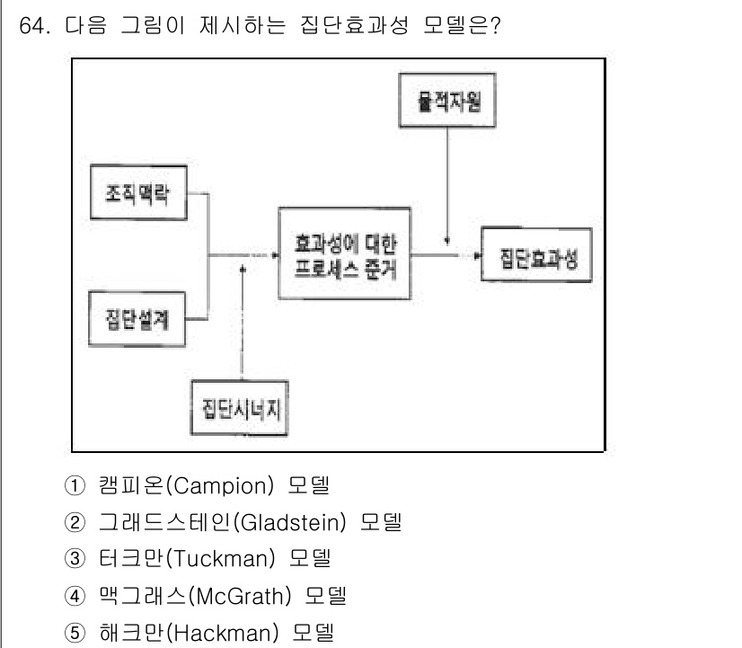 산업안전지도사 2025년 63번 - . 그래드스틸(Gladstein) 모델

이 모델은 집단과정에서의 효과적... 에 관한 핵심 기출문제