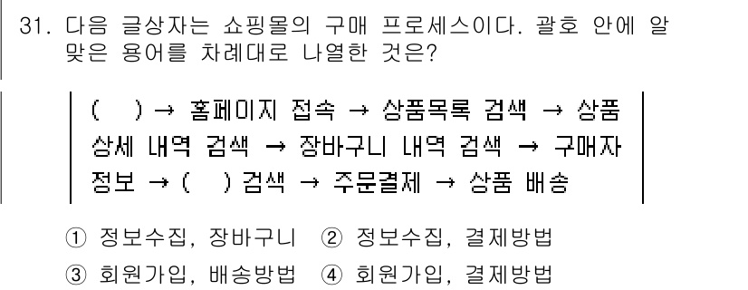 전자상거래관리사_2급 2025년 31번 - . 전자상거래에서 쇼핑몰의 구매 프로세스는 고객이 상품을 찾고, 정보를 ... 에 관한 핵심 기출문제