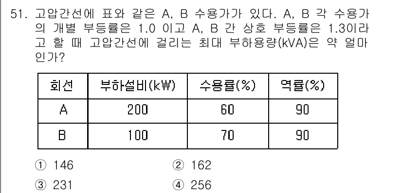 정수시설운영관리사_1급_1차 2023년 53번 - 부하설비(kW)와 수용률(%)을 바탕으로 최대 부하를 계산해야 합니다. ... 에 관한 핵심 기출문제