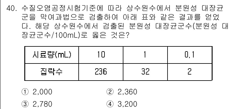 정수시설운영관리사_2급_1차 2019년 40번 - 수질오염공정시험기준에 따라 측정된 값들에 의해 집합수의 오염 정도가 파악... 에 관한 핵심 기출문제