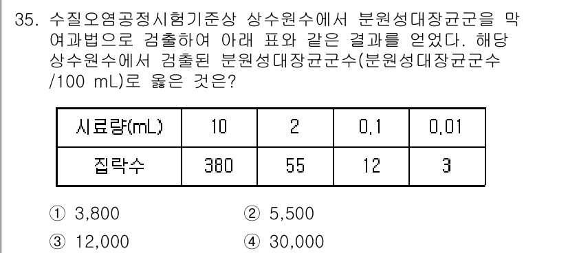 정수시설운영관리사_2급_1차 2020년 35번 - 문제에서 주어진 시료량에 따라 분원성대장균군수를 계산해야 합니다. 각 시... 에 관한 핵심 기출문제