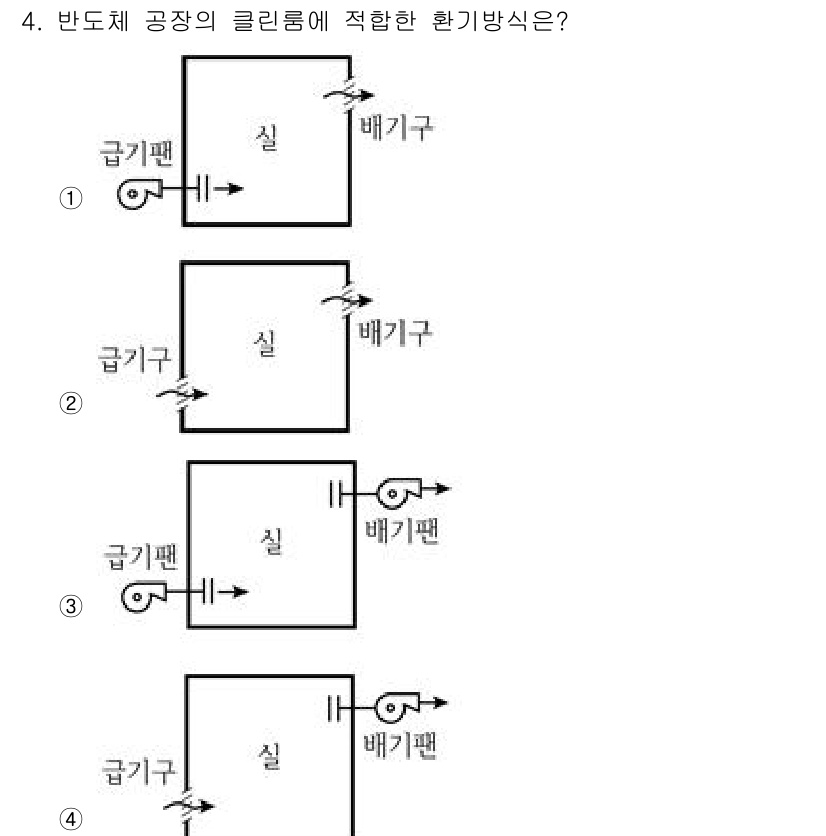9급_국가직_공무원_건축계획 2025년 4번 - . 

이유: 클리블의 적용에 따라 배기구 방향과 급기 방향이 일치해야 ... 에 관한 핵심 기출문제