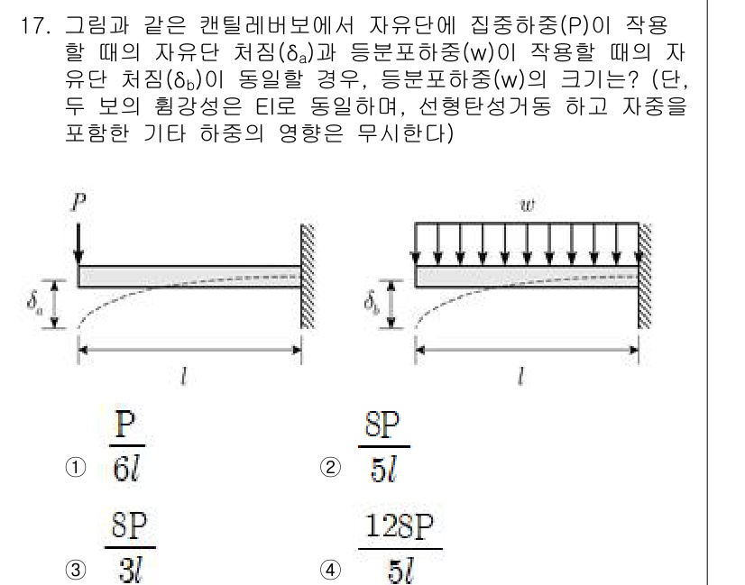 9급_국가직_공무원_건축구조 2025년 17번 - 주어진 문제는 자유단에서의 변형과 거동에 관한 것으로, 자유단의 축 방향... 에 관한 핵심 기출문제
