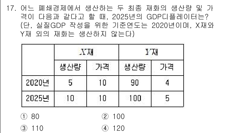 9급_국가직_공무원_경제학개론 2025년 17번 - GDP 디플레이터는 명목 GDP를 실질 GDP로 나누어 100을 곱하여 ... 에 관한 핵심 기출문제