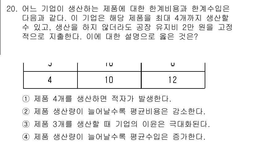 9급_국가직_공무원_경제학개론 2025년 20번 - . 

이유: 기업이 제품을 4개 생산할 경우, 평균 생산비용이 증가하는... 에 관한 핵심 기출문제