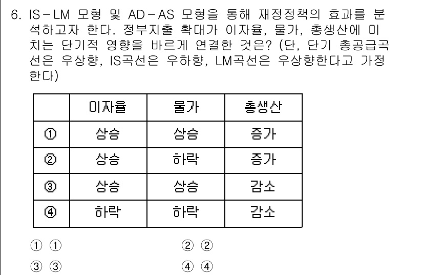 9급_국가직_공무원_경제학개론 2025년 6번 - IS-LM 모형에서 정부지출 증가가 이자율을 낮추고, 총수요를 증가시켜 ... 에 관한 핵심 기출문제