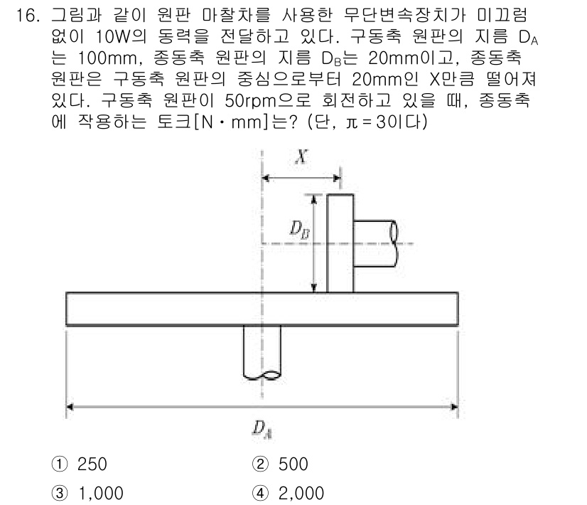 9급_국가직_공무원_기계설계 2025년 16번 - 주어진 문제에서 구동축의 중간 부분에서의 응력을 계산하는 방식으로 해석할... 에 관한 핵심 기출문제