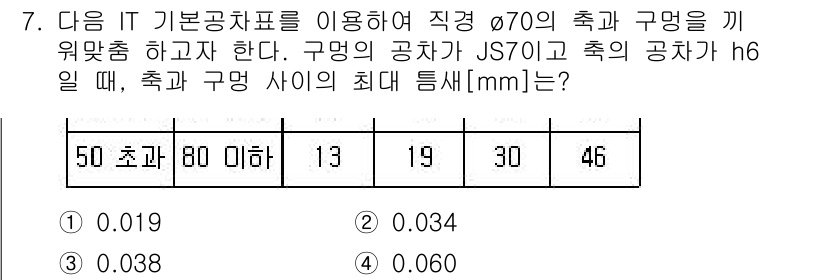 9급_국가직_공무원_기계설계 2025년 7번 - 문제를 해결하기 위해 주어진 IT 기본 공차표를 참조하여 직경 70의 축... 에 관한 핵심 기출문제