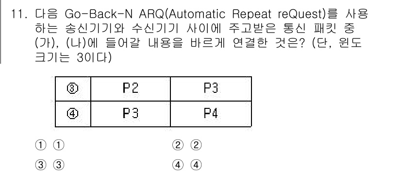 9급_국가직_공무원_네트워크보안 2025년 11번 - Go-Back-N ARQ는 송신 측에서 일련의 패킷을 전송하며, 수신 측... 에 관한 핵심 기출문제
