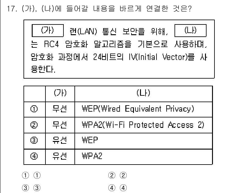 9급_국가직_공무원_네트워크보안 2025년 17번 - . 

WEP는 초기 Wi-Fi 보안 프로토콜로 취약점이 많아 무선 네트... 에 관한 핵심 기출문제