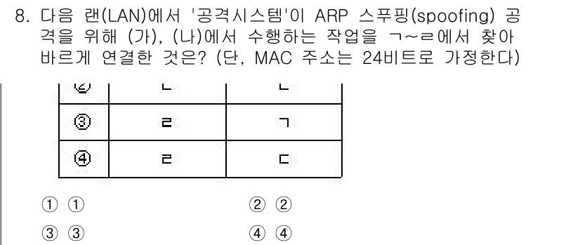 9급_국가직_공무원_네트워크보안 2025년 8번 - ARP 스푸핑 공격은 악의적인 사용자가 네트워크에서 다른 장치의 ARP ... 에 관한 핵심 기출문제