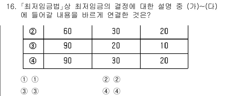 9급_국가직_공무원_노동법개론 2025년 16번 - 정답 3번은 최저임금 결정을 위한 요소가 법적으로 요구되는 기준에 부합하... 에 관한 핵심 기출문제