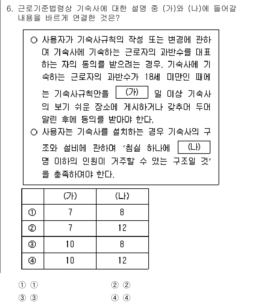 9급_국가직_공무원_노동법개론 2025년 6번 - 근로기준법 제28조에 따르면 사용자의 재량에 따라 해고가 제한되며, 이는... 에 관한 핵심 기출문제