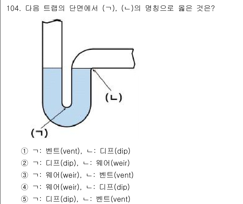 주택관리사보_1차 2025년 104번 - 정답 2번입니다. 주택 관리에서 "디프(dip)"는 수직관의 아래쪽으로 ... 에 관한 핵심 기출문제