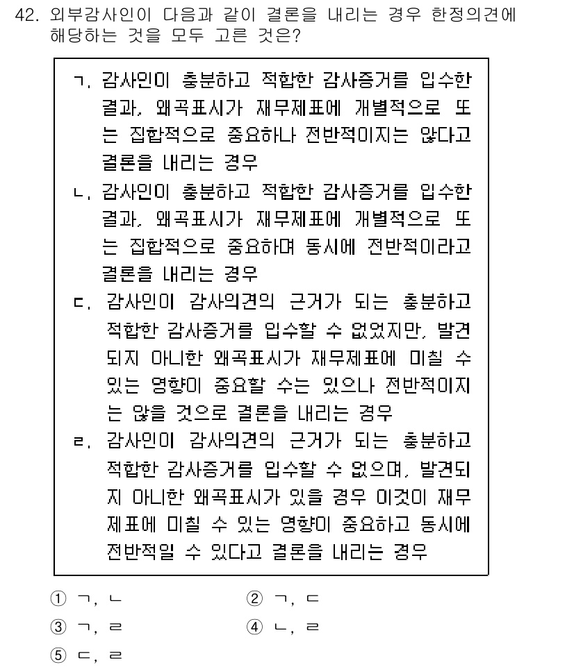 주택관리사보_1차 2025년 42번 - 외부감사인은 감사인이 회계감사에 적합한 감사절차를 수행했는지 평가해야 하... 에 관한 핵심 기출문제