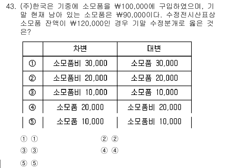 주택관리사보_1차 2025년 43번 - 주어진 문제에서 소모품의 가격은 차변과 대변의 금액이 일치해야 하므로, ... 에 관한 핵심 기출문제