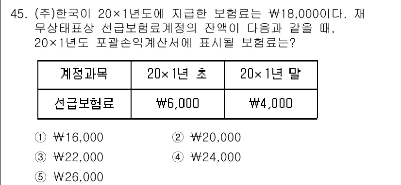주택관리사보_1차 2025년 45번 - 정답 2번은 20x1년도 초의 보험료를 기준으로 계산된 금액입니다. 재무... 에 관한 핵심 기출문제