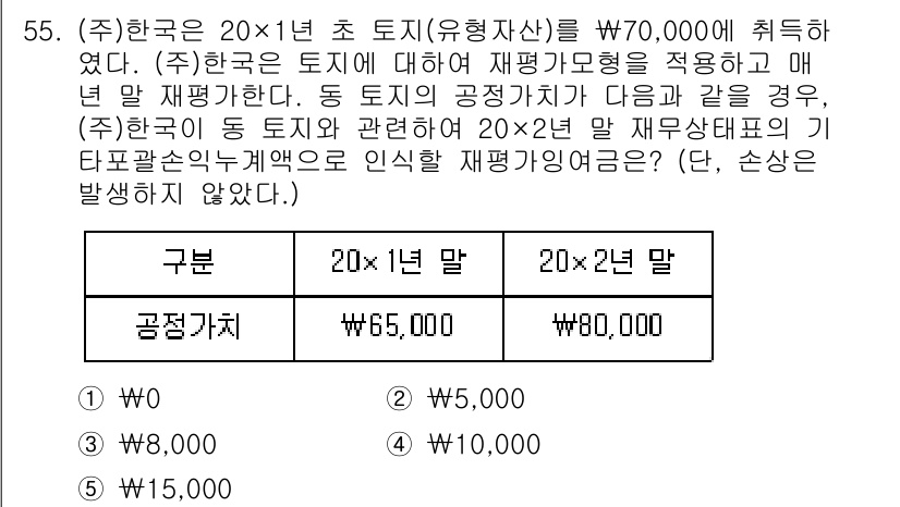 주택관리사보_1차 2025년 55번 - 공정가치는 자산의 시장 가치와 관련되며, 20×1년 말 재평가 후 공정가... 에 관한 핵심 기출문제