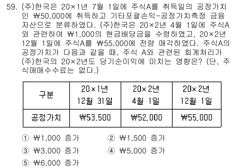 주택관리사보_1차 2025년 59번 - 주식배당의 공정가치는 실제 배당금에 기반하여 평가합니다. 20×1년 7월... 에 관한 핵심 기출문제
