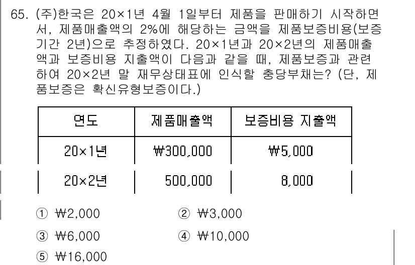 주택관리사보_1차 2025년 65번 - 문제에서 제시된 매출액과 보증금 지출액을 비교해보면, 20×1년의 매출액... 에 관한 핵심 기출문제