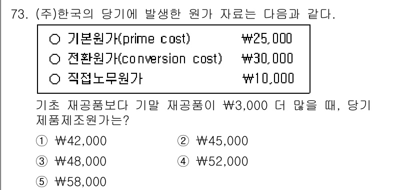 주택관리사보_1차 2025년 73번 - 문제에서 언급된 기본원가, 전환원가, 직적부원가는 각각 25,000원, ... 에 관한 핵심 기출문제