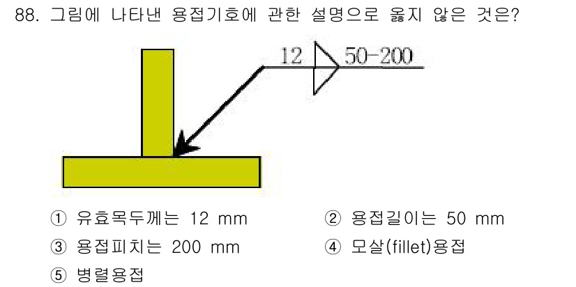 주택관리사보_1차 2025년 88번 - 해당 자격증의 핵심 개념을 묻는 객관식 문제