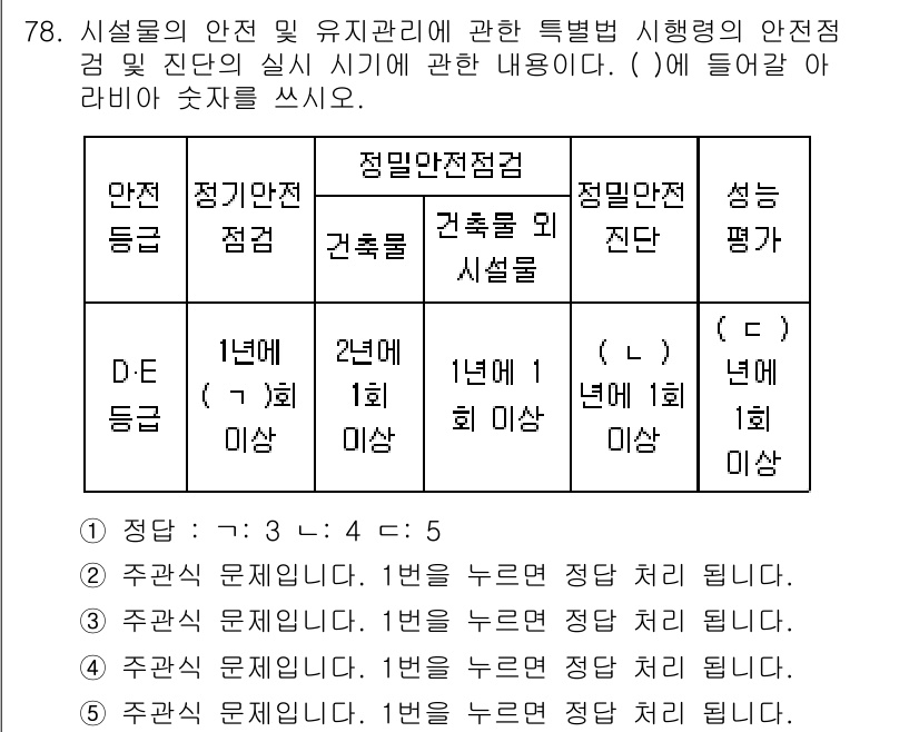 주택관리사보_2차 2023년 78번 - . 

시설물의 안전은 유지관리에 있어 가장 중요한 요소 중 하나로, 법... 에 관한 핵심 기출문제