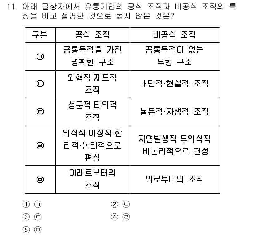 유통관리사_1급 2025년 11번 - 비공식 조직의 특성 중 하나는 구조가 명확하지 않다는 점입니다. 반면, ... 에 관한 핵심 기출문제