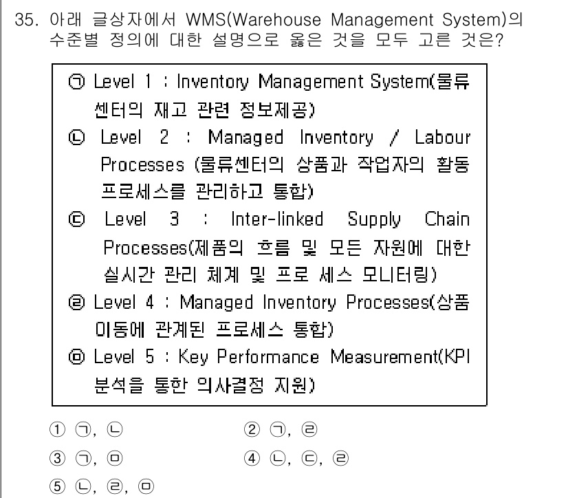유통관리사_1급 2025년 35번 - 정답 3번은 WMS의 수준별 정의 중 "Inter-linked Suppl... 에 관한 핵심 기출문제