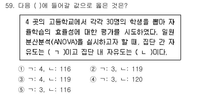 청소년상담사_1급(1교시) 2025년 59번 - 주어진 문제는 4곳의 고등학교 학생들의 평가 결과에 대한 일원 분산 분석... 에 관한 핵심 기출문제