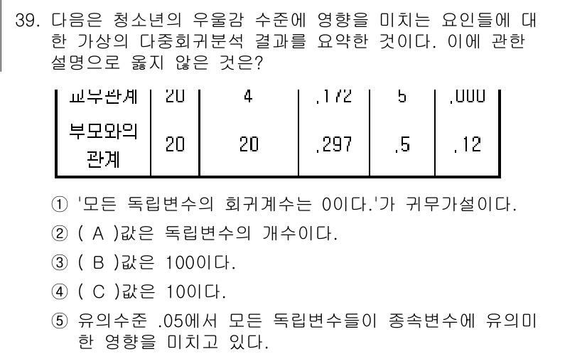 청소년상담사_2급(1교시)(구) 2025년 39번 - 문항에서 요구하는 "부모와의 관계"와 "독립변수"의 개념에 대한 설명이 ... 에 관한 핵심 기출문제