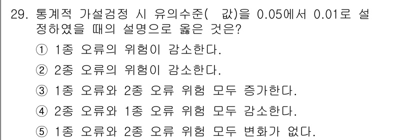 청소년상담사_2급(1교시) 2025년 29번 - 1종 오류의 위험이 증가한다는 것은 유의수준을 높임으로써 귀무가설을 잘못... 에 관한 핵심 기출문제