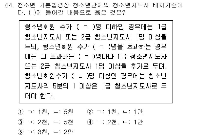 청소년상담사_3급(2교시) 2025년 64번 - 청소년상담사 3급에 대한 규정에 따르면, 청소년 상담에 대한 자격은 청소... 에 관한 핵심 기출문제