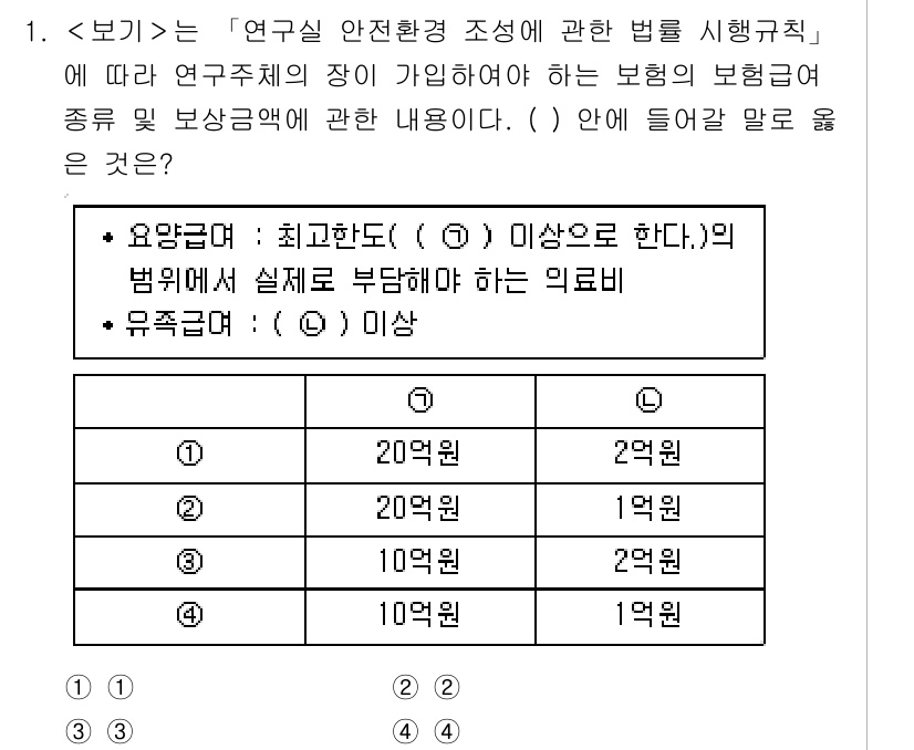 연구실안전관리사 2024년 1번 - . 

이유: 연구실 안전환경 조성에 관한 법령에 따르면 연구자가 최소한... 에 관한 핵심 기출문제