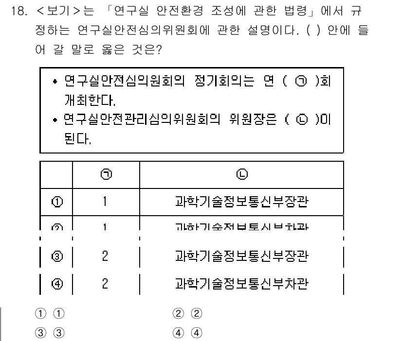연구실안전관리사 2024년 18번 - 연구실 안전환경 조성에 관한 법령에서 연구실안전심의위원회의 정기회의는 연... 에 관한 핵심 기출문제