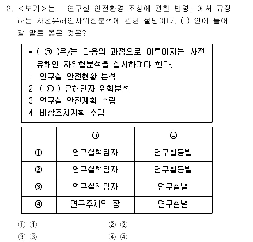 연구실안전관리사 2024년 2번 - 연구실 안전환경 조정에 대한 책임은 연구실 책임자가 가지며, 이는 안전관... 에 관한 핵심 기출문제