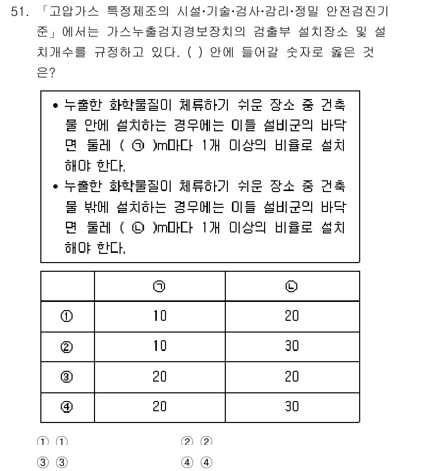 연구실안전관리사 2024년 51번 - 1. 고압가스 안전관리 기준에 따르면, 누출한 화합물이 체류하기 쉬운 장... 에 관한 핵심 기출문제