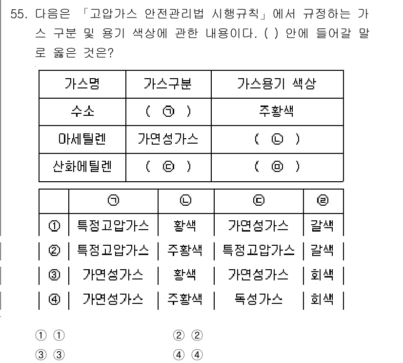 연구실안전관리사 2024년 55번 - 가스 용기 색상은 가스의 종류와 위험성을 구분하기 위해 규정되어 있습니다... 에 관한 핵심 기출문제