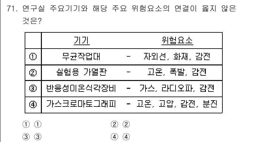 연구실안전관리사 2024년 71번 - 가스크로마토그래피는 고온 및 감압 환경에서 작동하지 않으므로, 다른 장비... 에 관한 핵심 기출문제