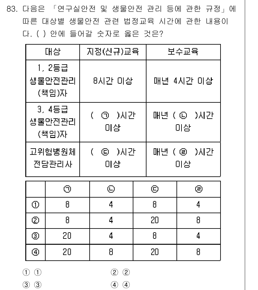 연구실안전관리사 2024년 83번 - 연구실 안전 및 생물안전 관리에 대한 법적 요구사항에 따라, 지정교육은 ... 에 관한 핵심 기출문제
